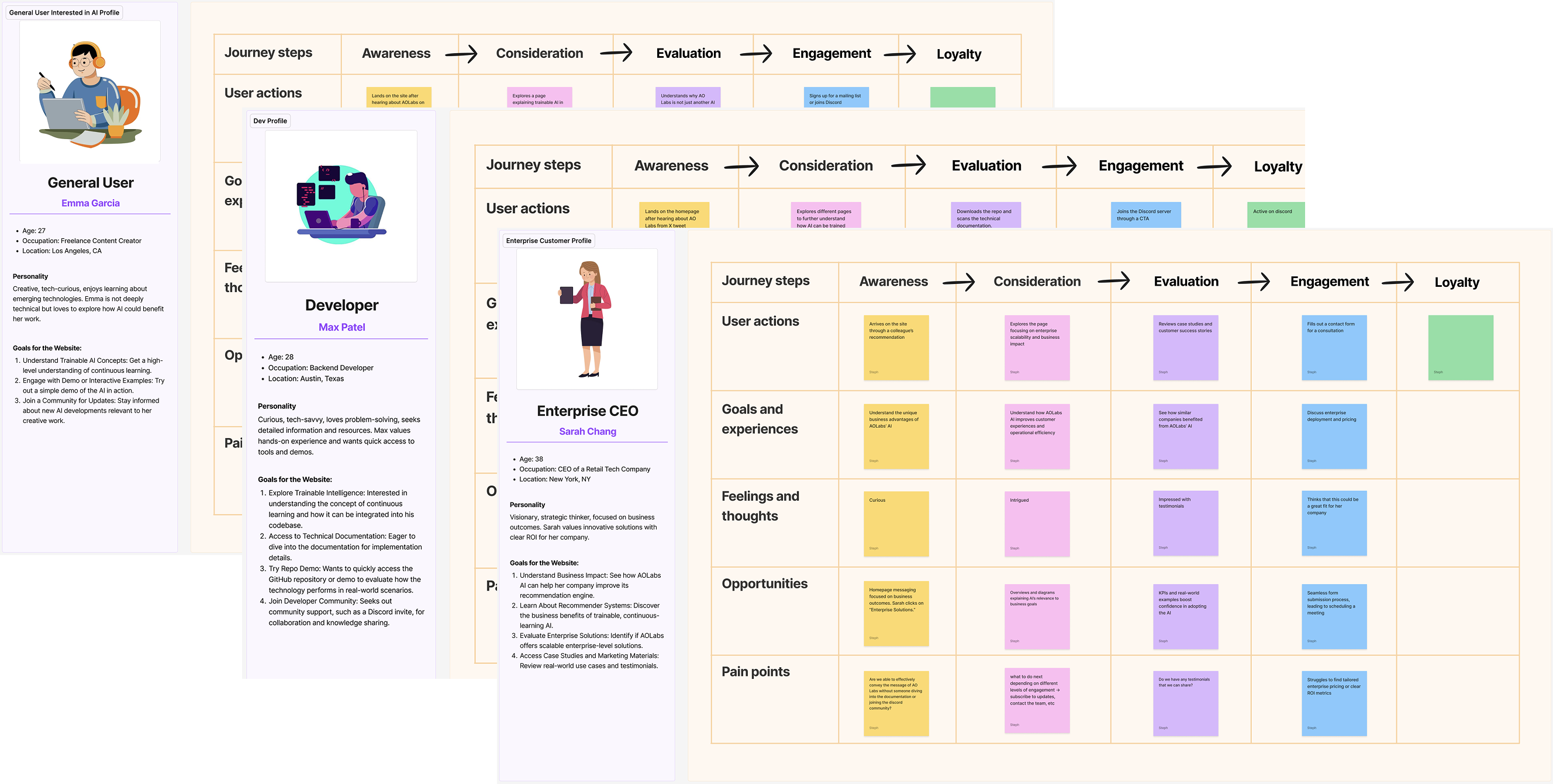 Creative direction overview