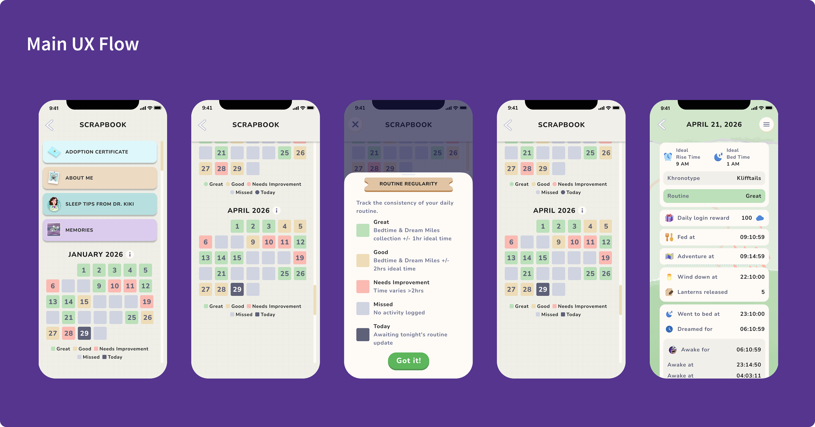 Main UX flow